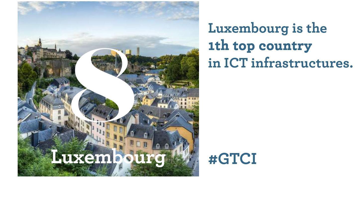 GTCI 2020 Luxembourg